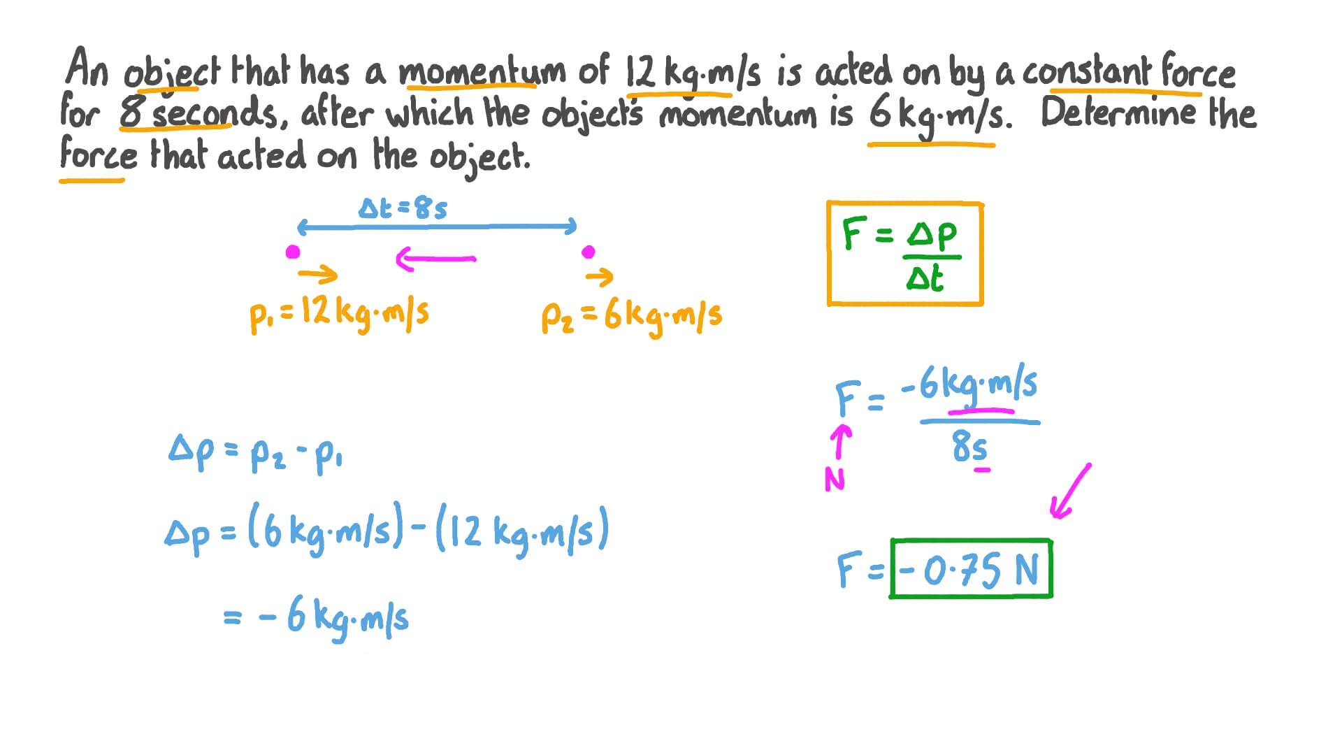 Question Video Calculating The Force That Causes A Given Momentum 