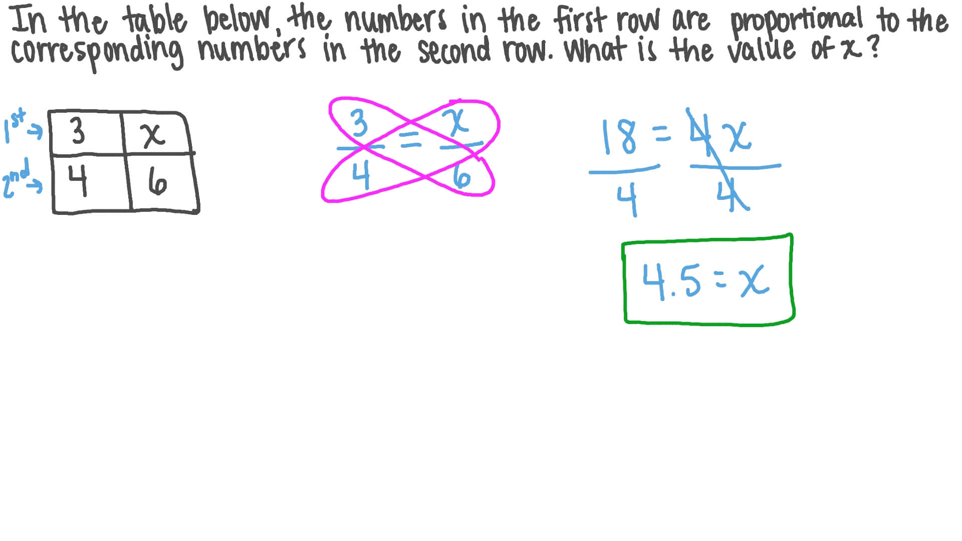 Finding Unknown in a Table Using Proportional Relations