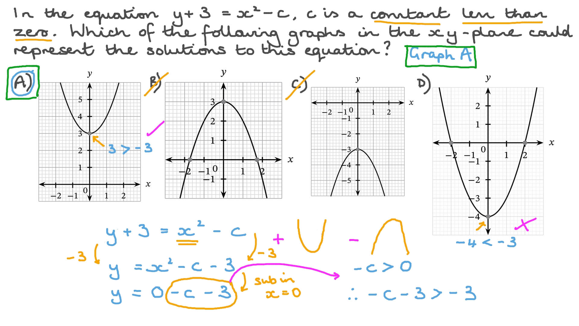 SAT Practice Test 1 • Section 4 • Question 7
