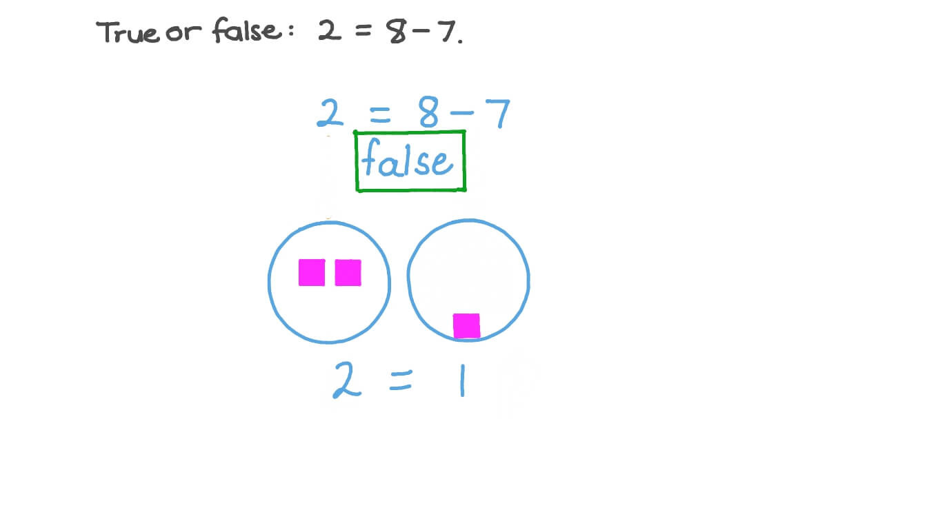 Verifying Whether a Given Subtraction Equation Is True or False