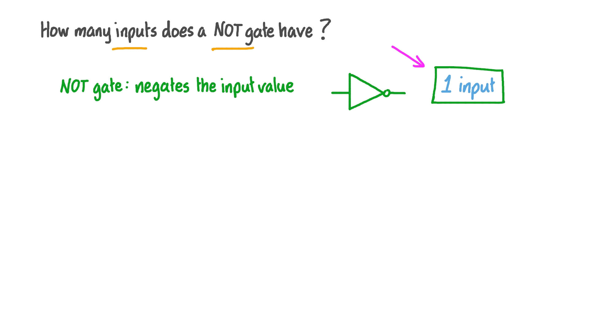 Finding the Number of Inputs to a NOT Gate