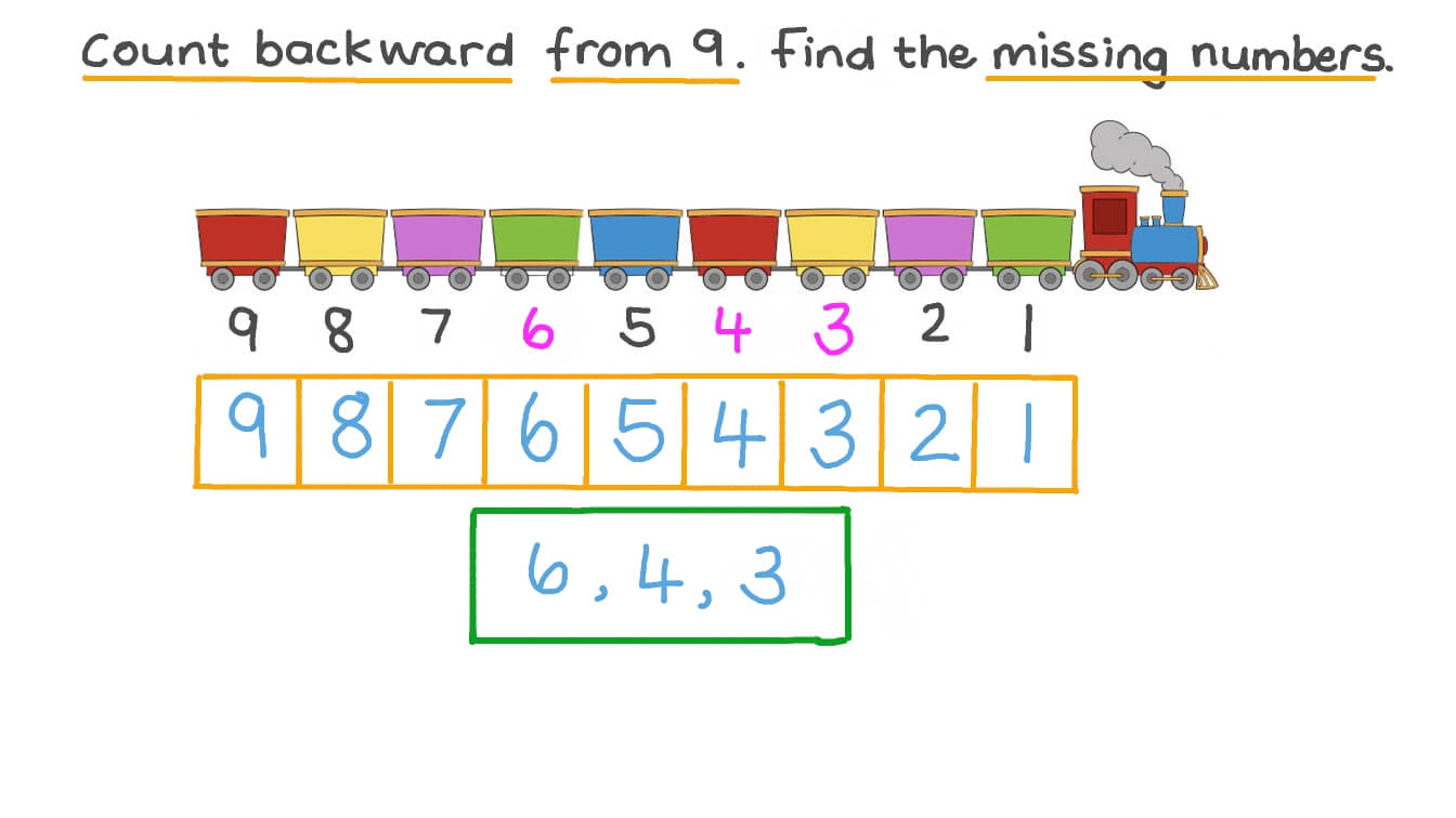 Question Video Counting Backward Within 10 To Find Missing Numbers Nagwa