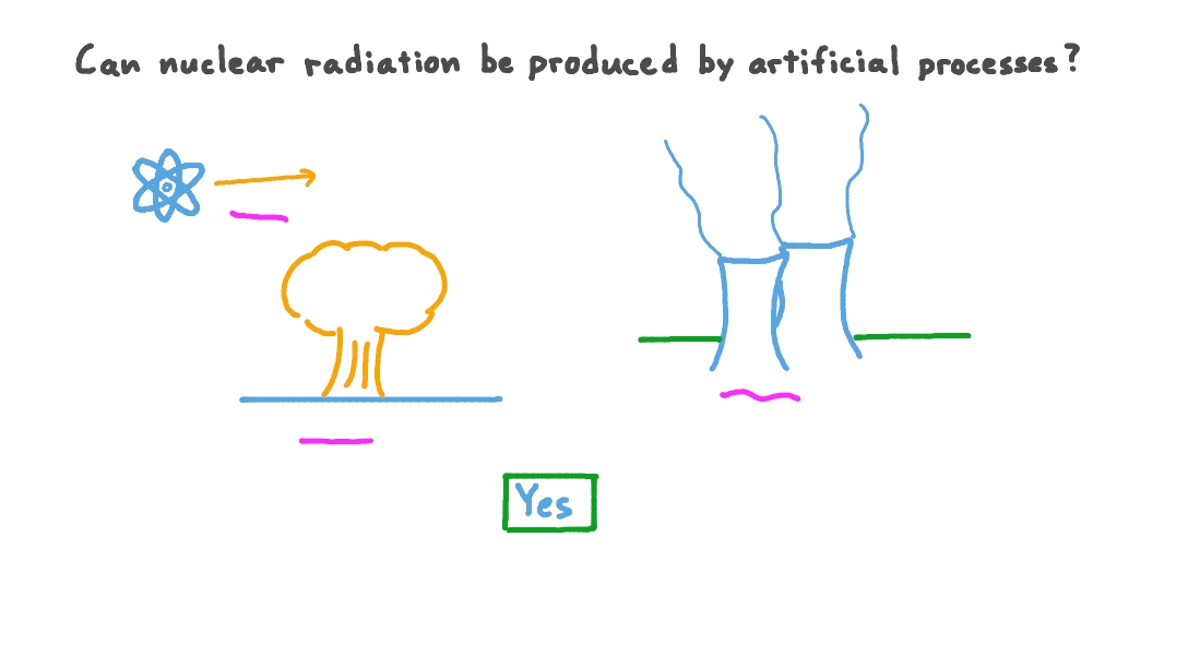 Question Video Recall That Some Sources of Radiation Are Artificial