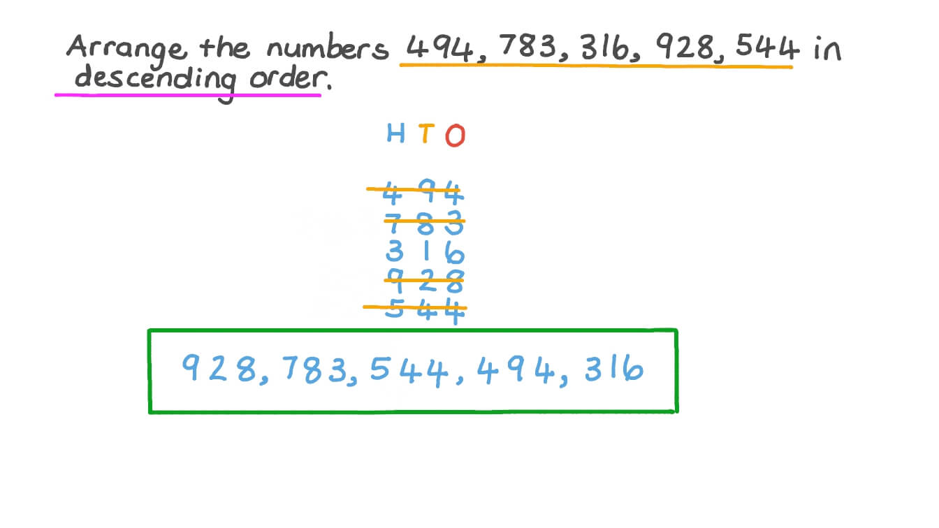 Ordering Given Numbers in Descending Order