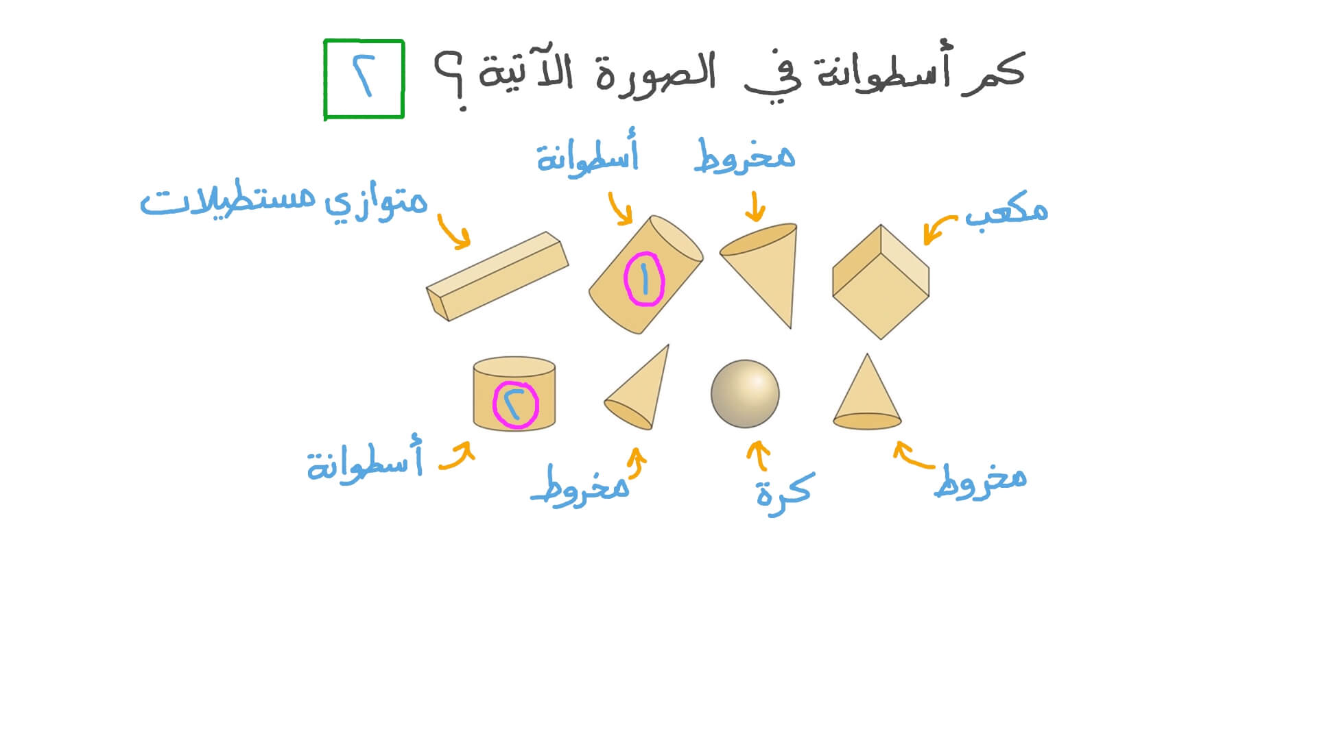 التمييز بين الأشكال