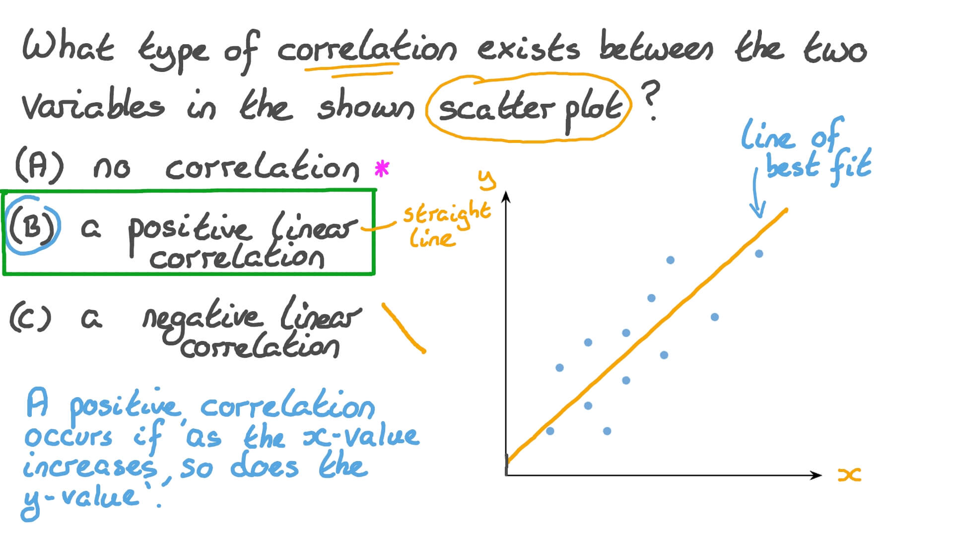 Question Video Describing Correlation In A Scatterplot Nagwa