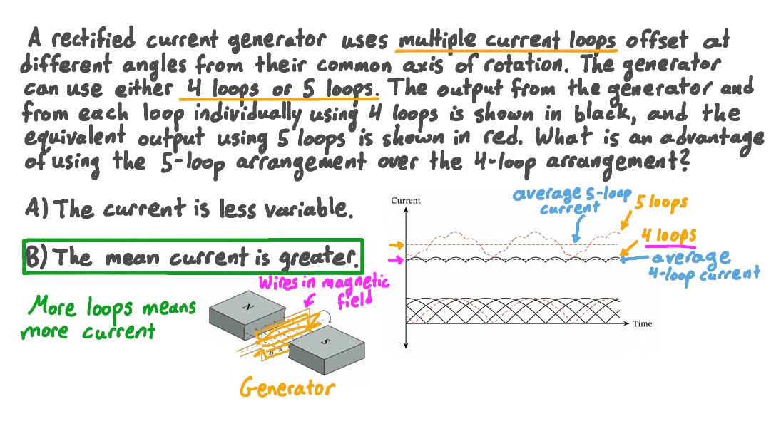 Question Video Comparing Rectified Current Generators with Differing