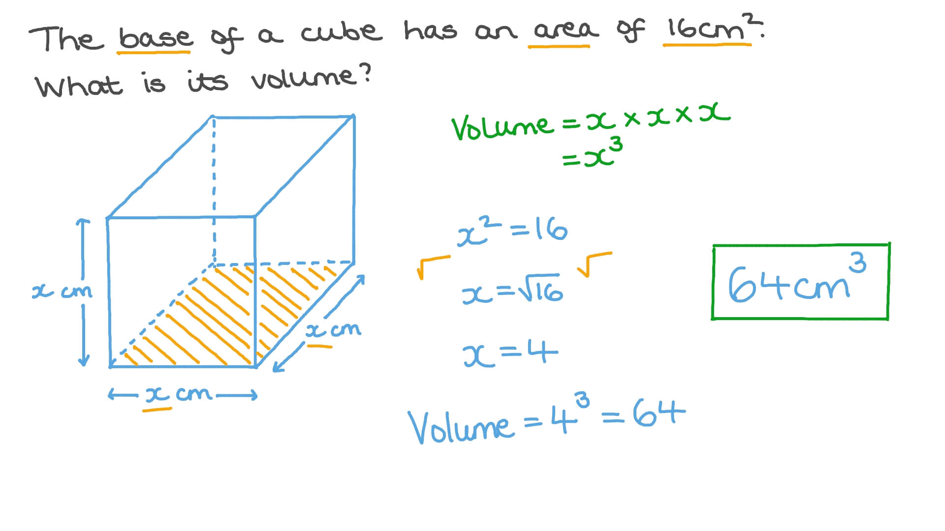 Question Video Finding The Volume Of A Cube Given Its Base Area Nagwa