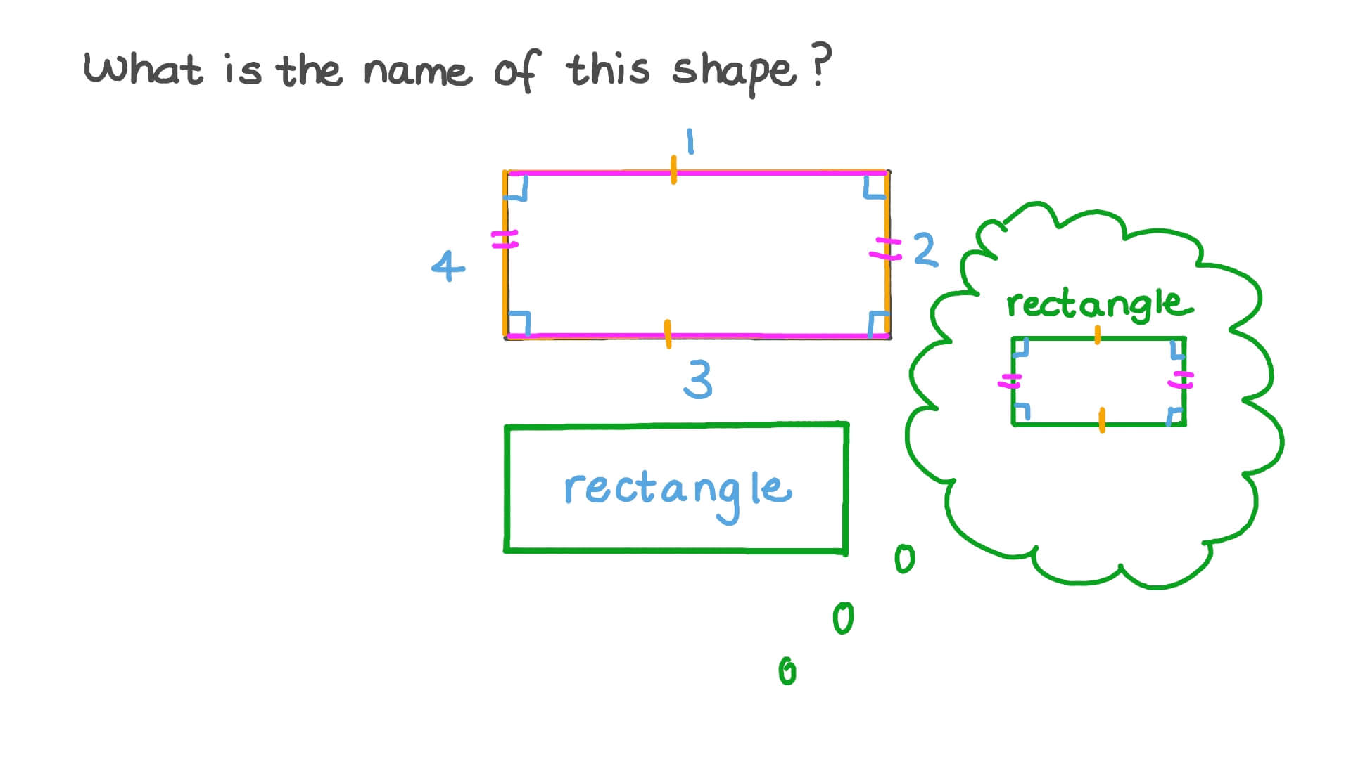 Naming a Given Shape
