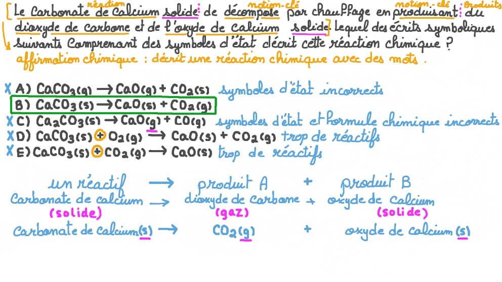 Identification de l’équation chimique – comprenant des symboles d’état - correspondant à une affirmation chimique