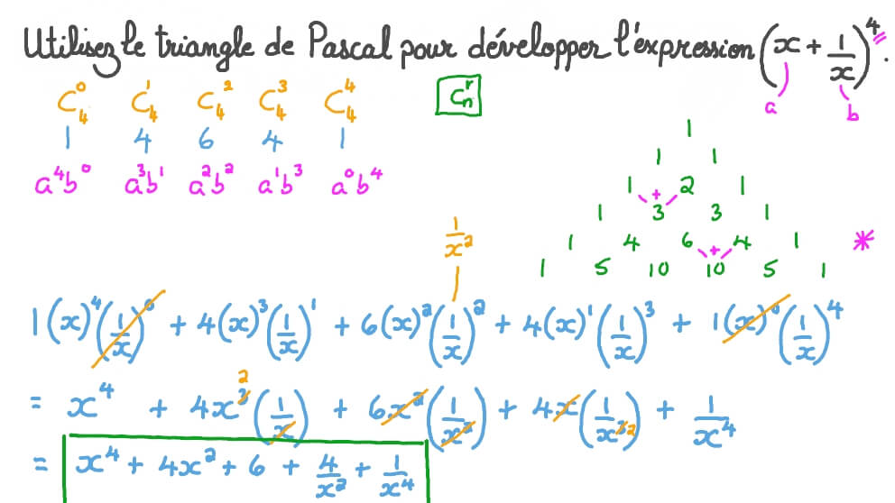 Utiliser le triangle de Pascal pour développer une expression