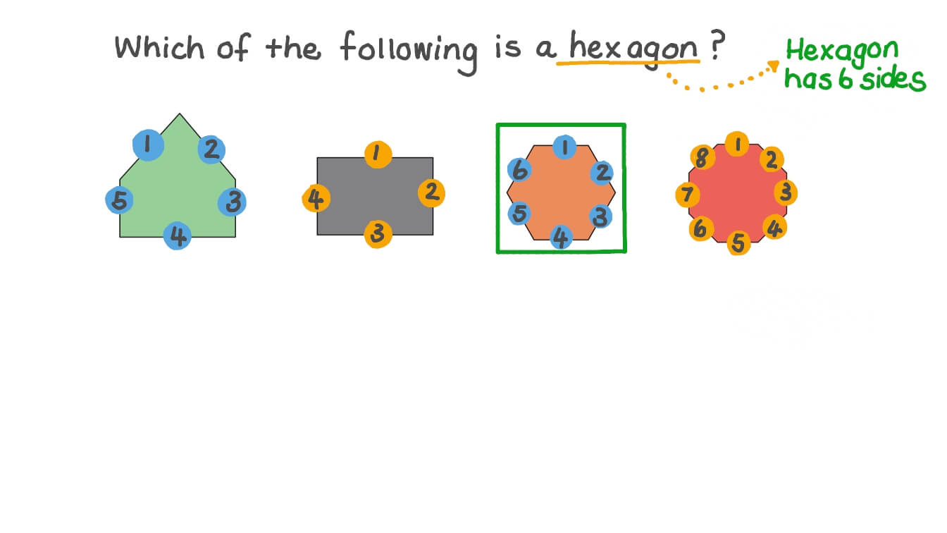 Identifying Which Shape Is a Hexagon