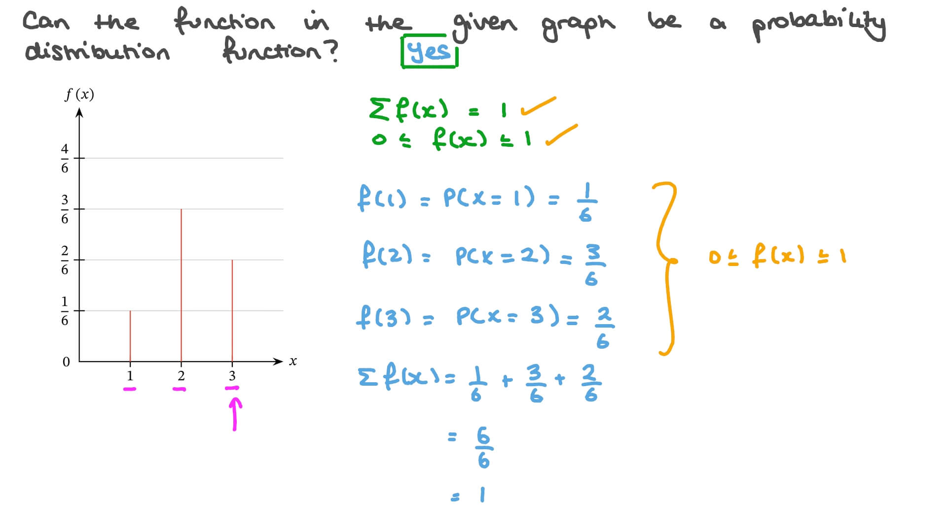 Question video identifying the graph of a probability distribution