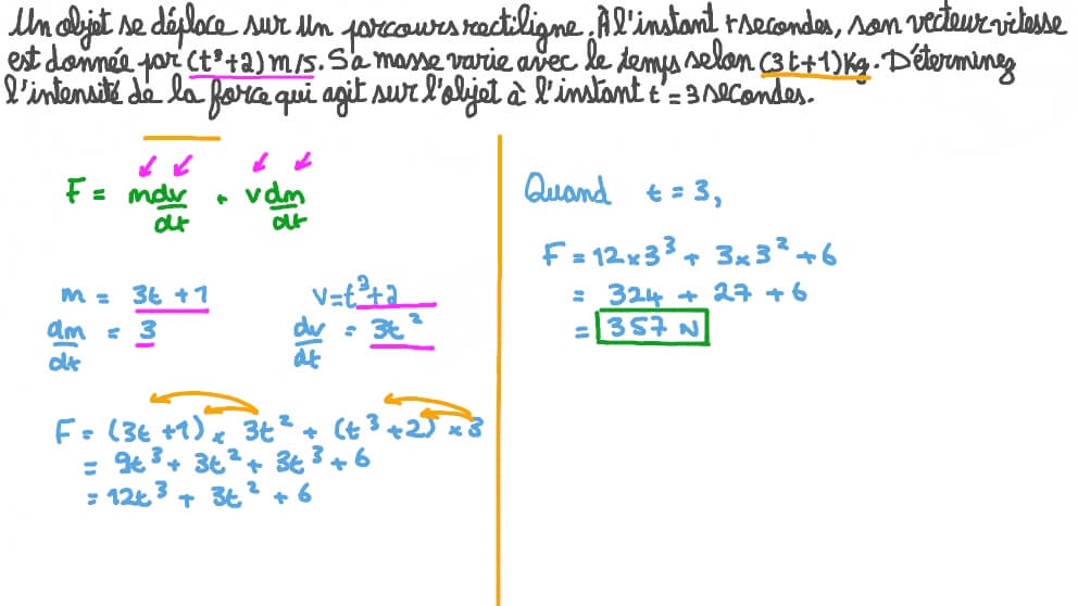 Déterminer de la force agissant sur un objet de masse variable