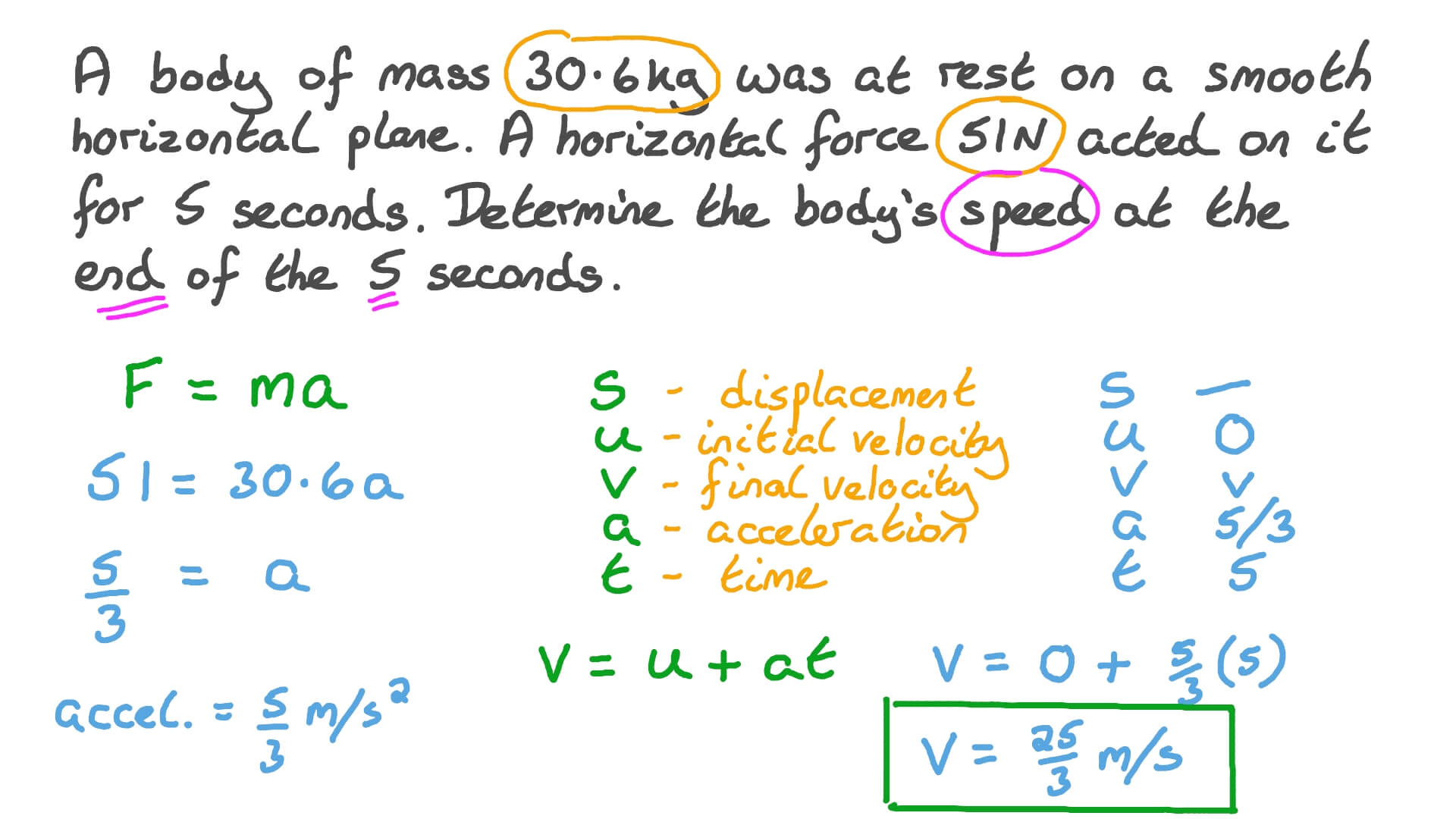 Finding the Velocity of a Body Moving on a Smooth Horizontal Plane Where a Force Acts on It