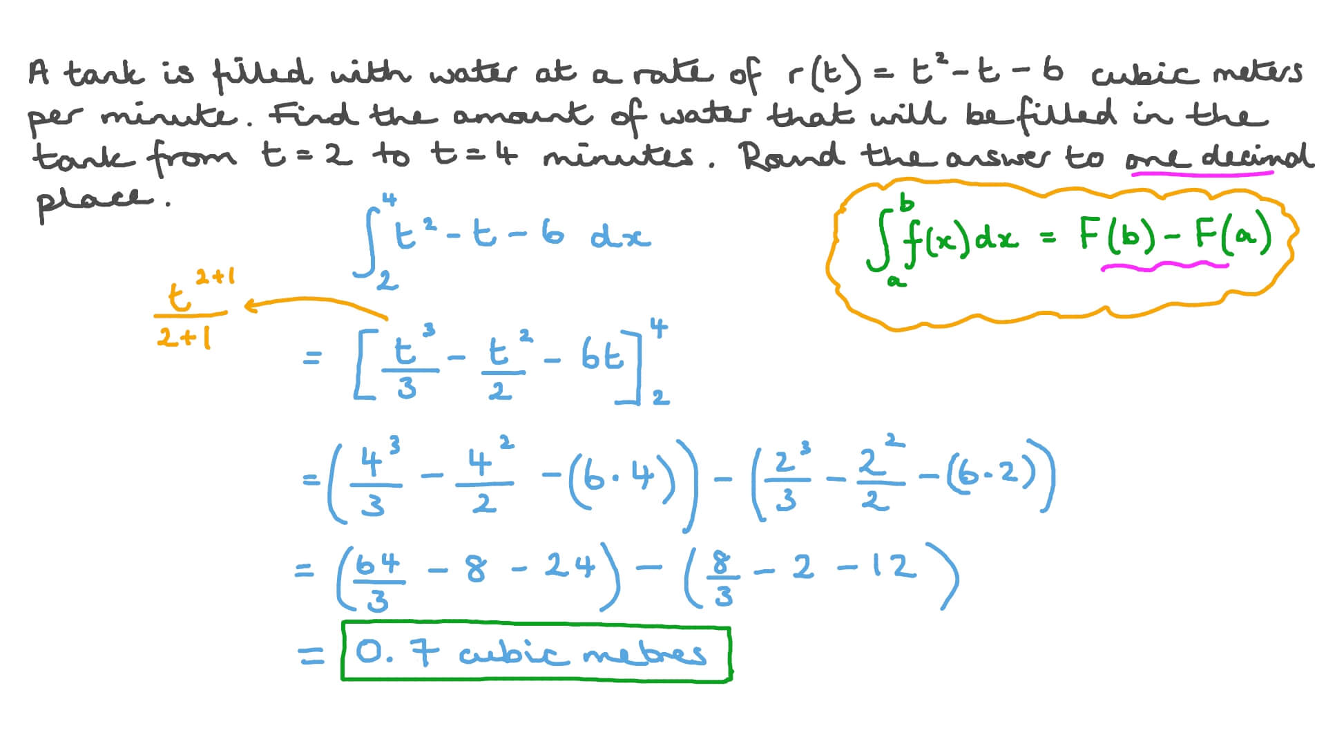 Using Definite Integrals to Solve a Problem in Context