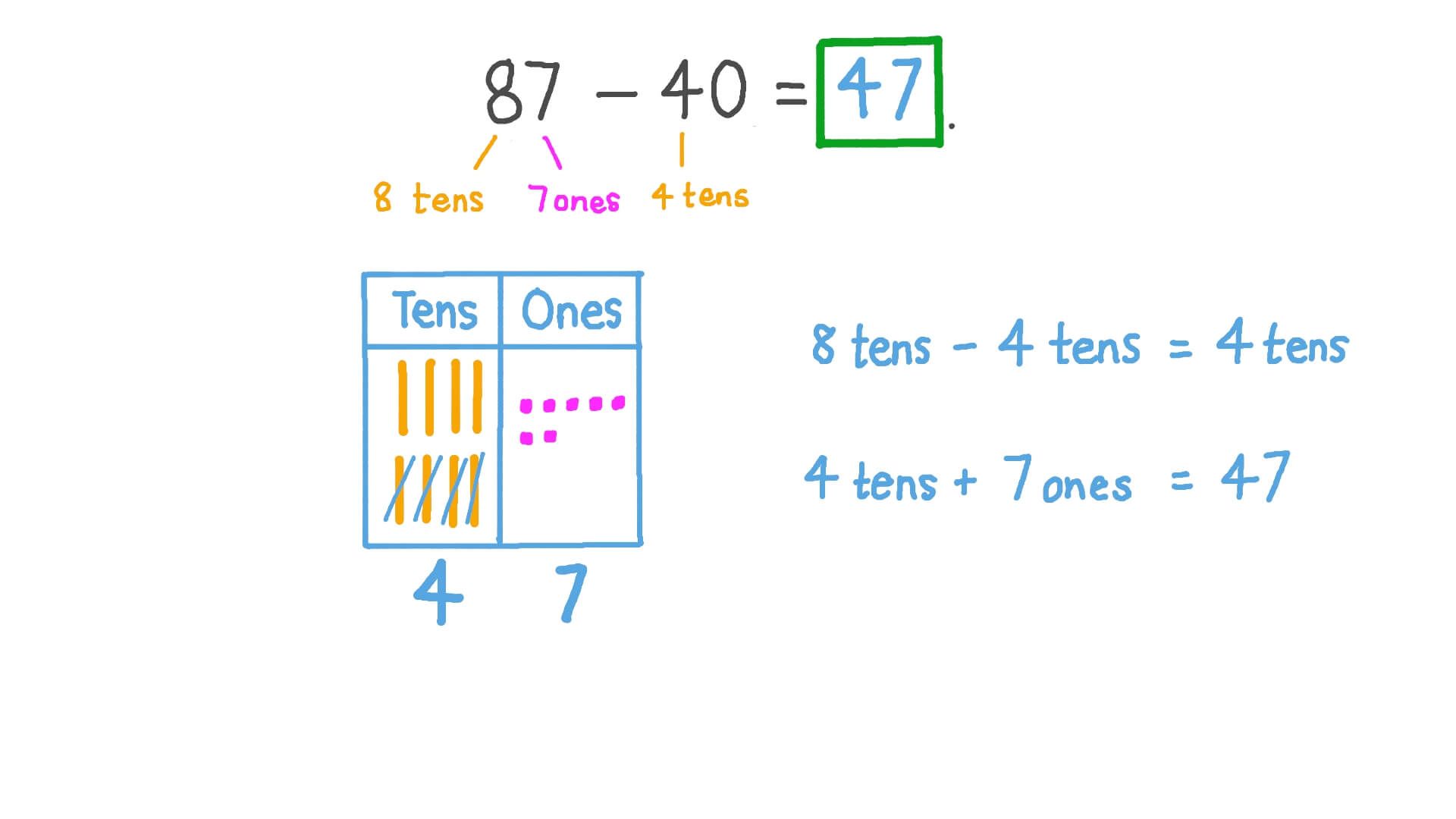 Video KS1 M16S Paper 1 Question 11 Nagwa video-ks1-m16s-paper-1-question-11-nagwa