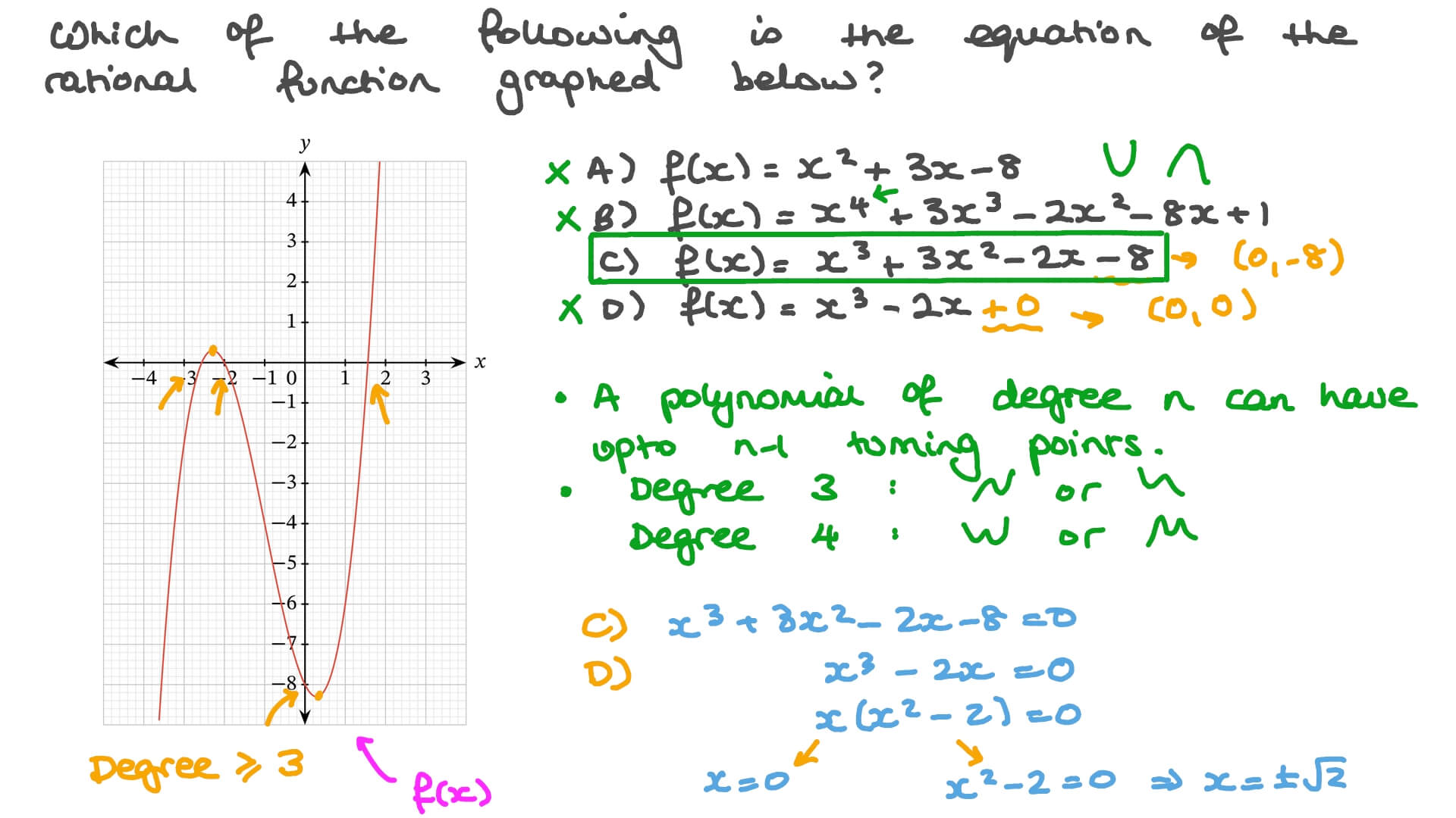 Section 3.3 Graphs of Polynomial Functions