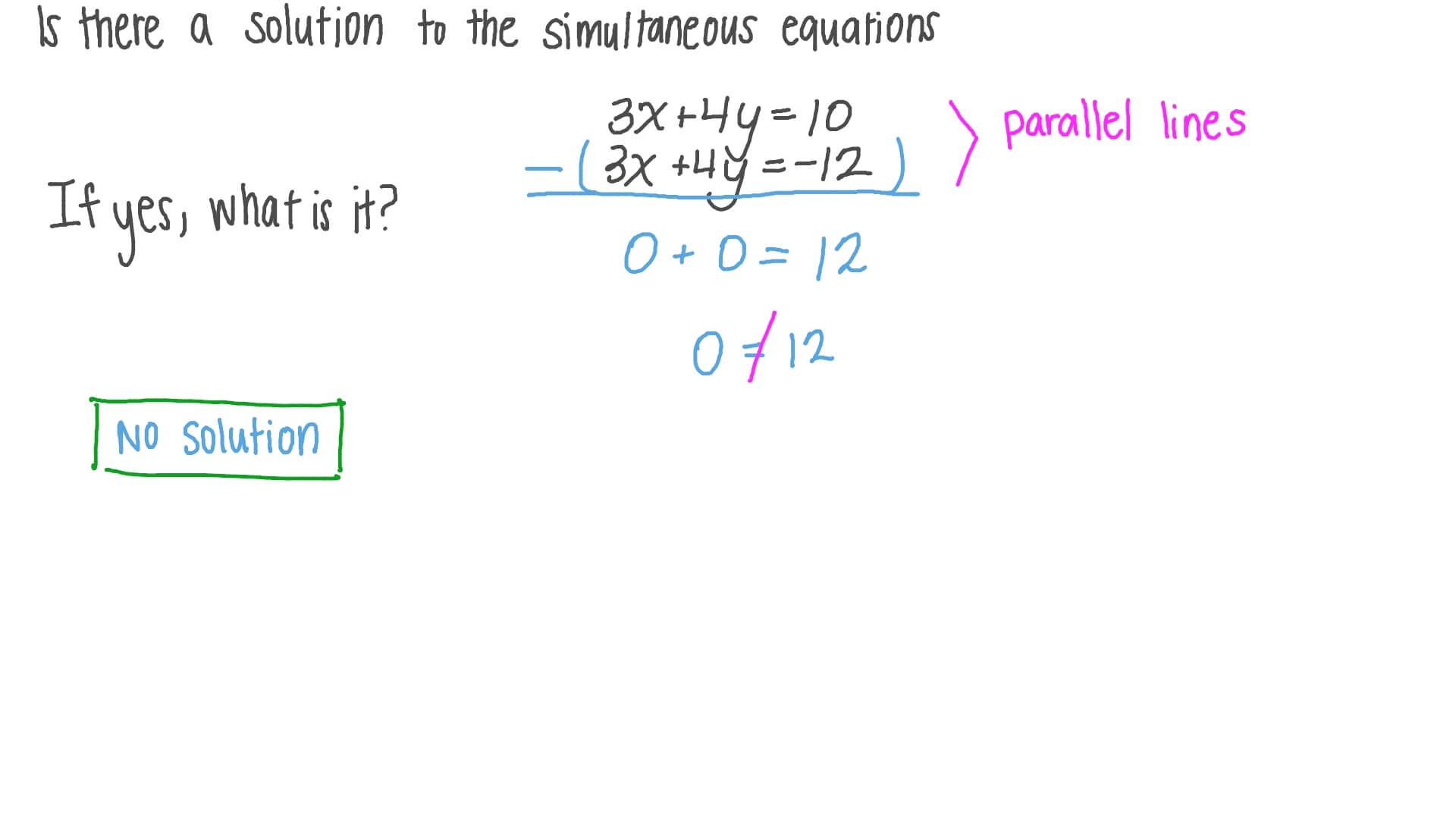 Recognizing Types of Simultaneous Equations