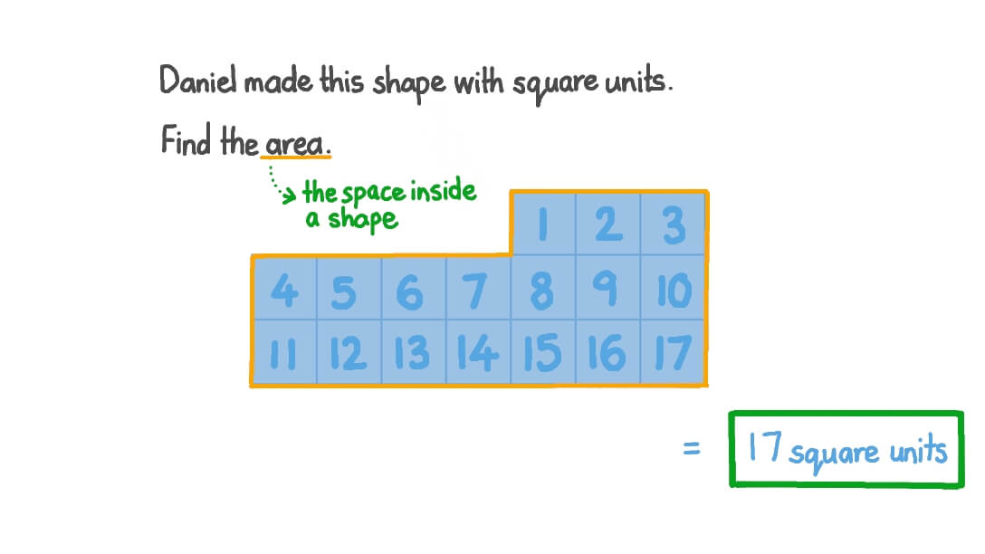 Finding the Area of a Plane Figure by Counting Square Units