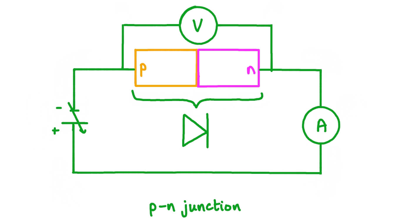 Understanding Diodes