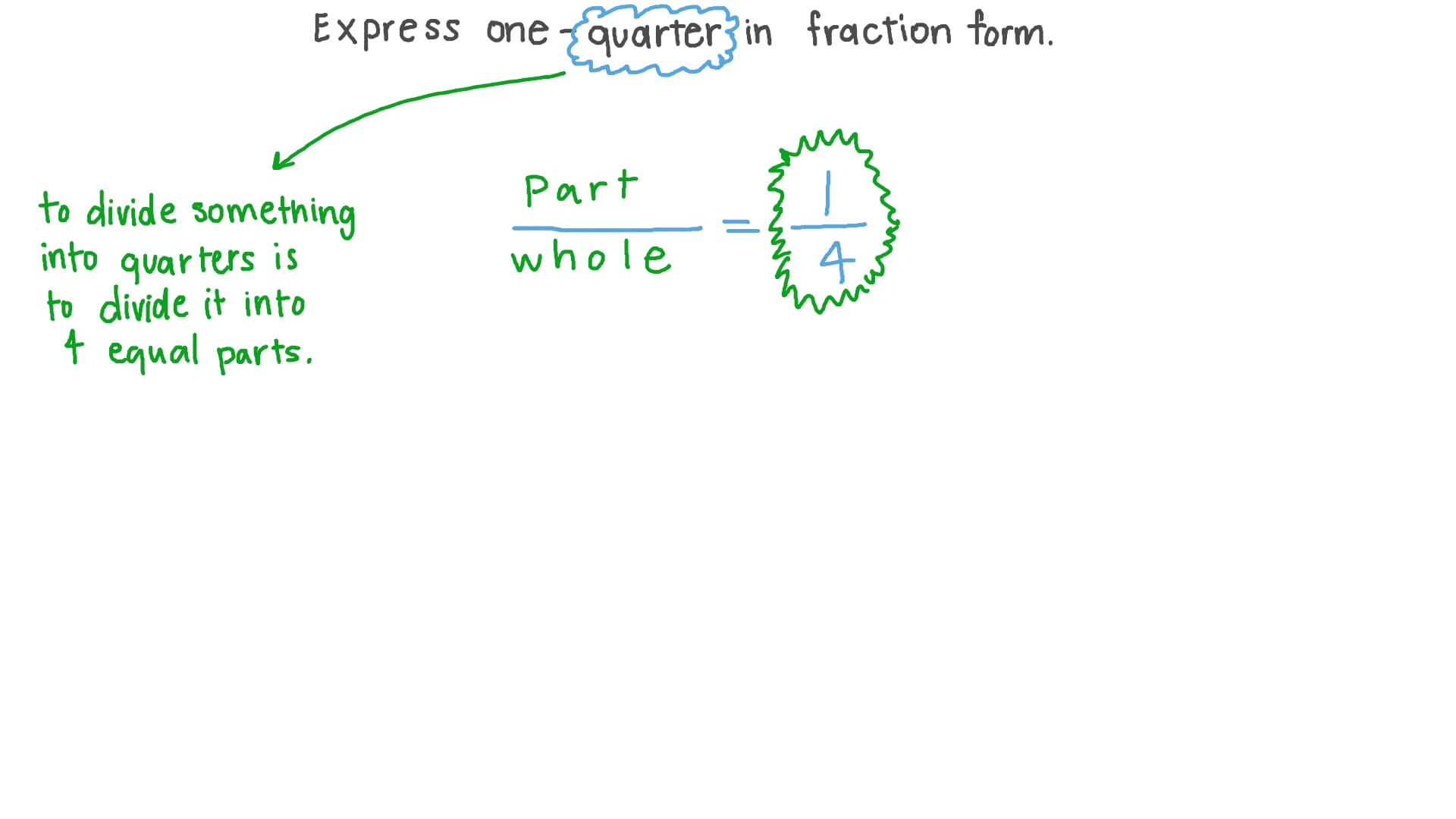 Converting the Written Form of Fractions to Fraction Form