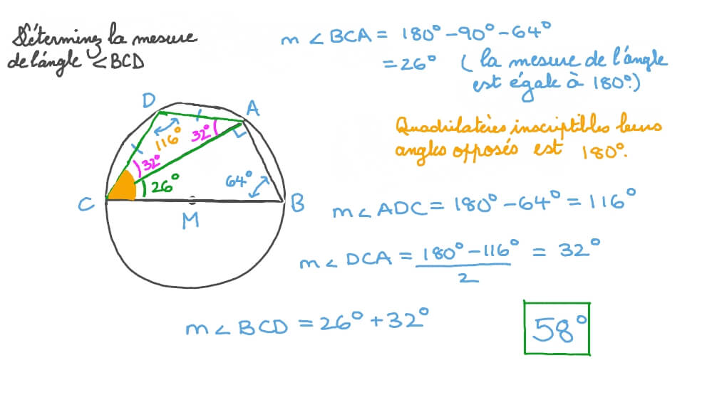 Utilisation des propriétés des quadrilatères cycliquesinscriptibles pour résoudre un problème
