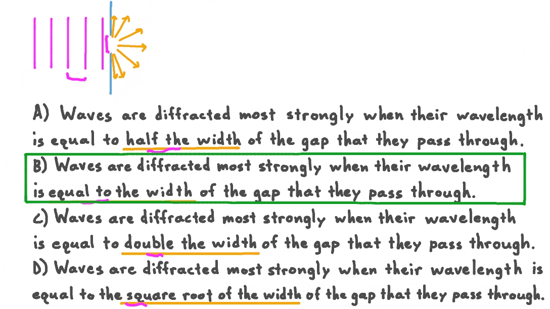 Identifying the Correct Relationship between Gap Width and Wavelength for Maximum Diffraction