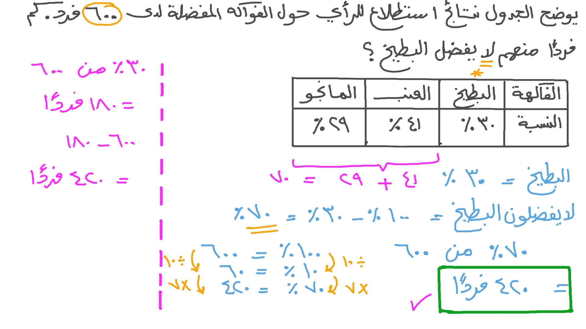 حل المسائل الكلامية التي تتضمن نسبًا مئوية