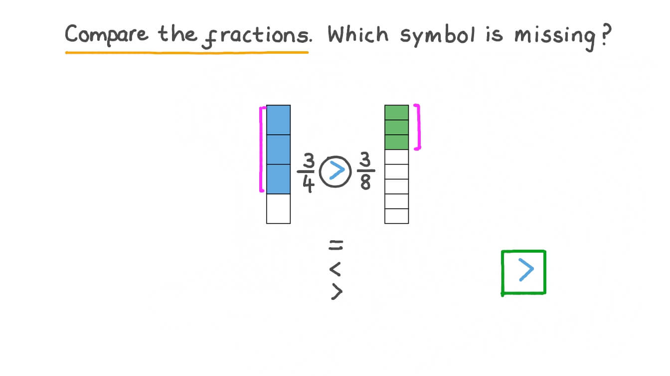 Comparing Fractions with Unlike Denominators