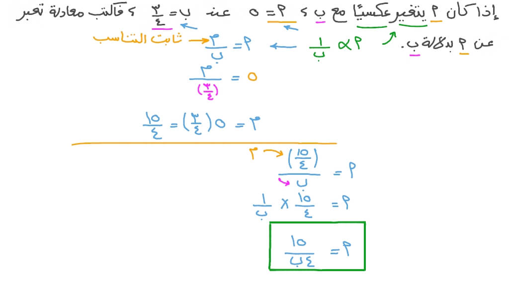 تكوين معادلات التغير العكسي