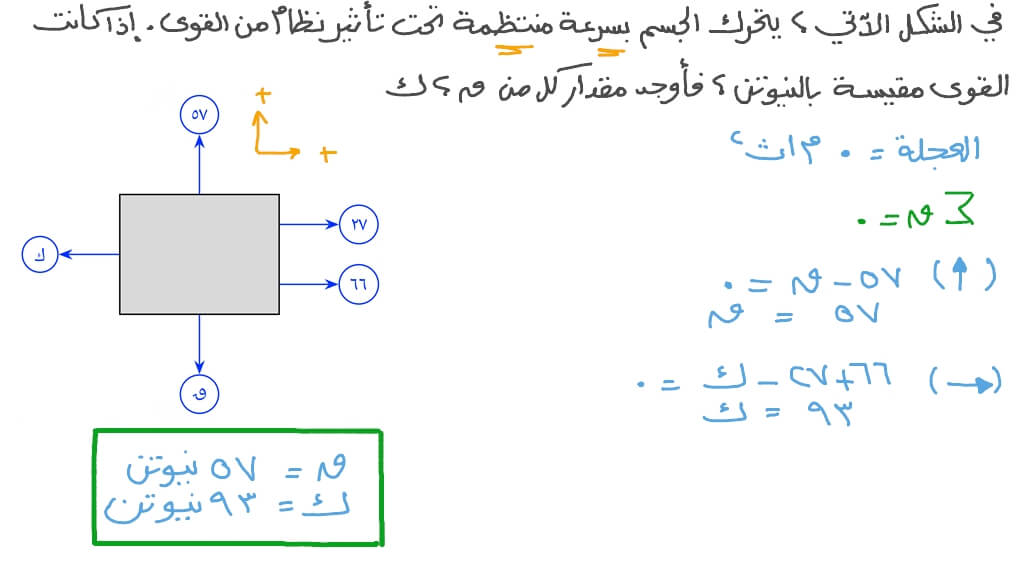 اتزان القوى في بعدين