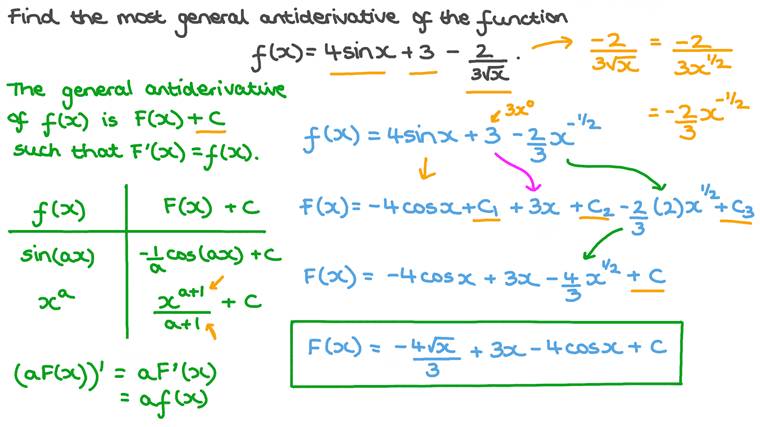 Lesson: Antiderivatives | Nagwa