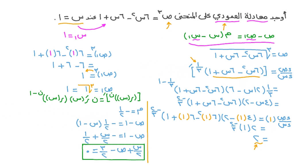 إيجاد معادلة العمودي على منحنى معرف ضمنيًّا عند إحداثي ﺱ معطى