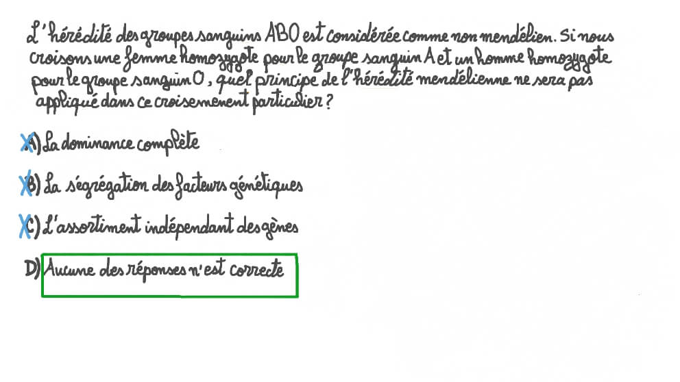 Identification du principe d'hérédité mendélienne non respecté dans un caractère non mendélien