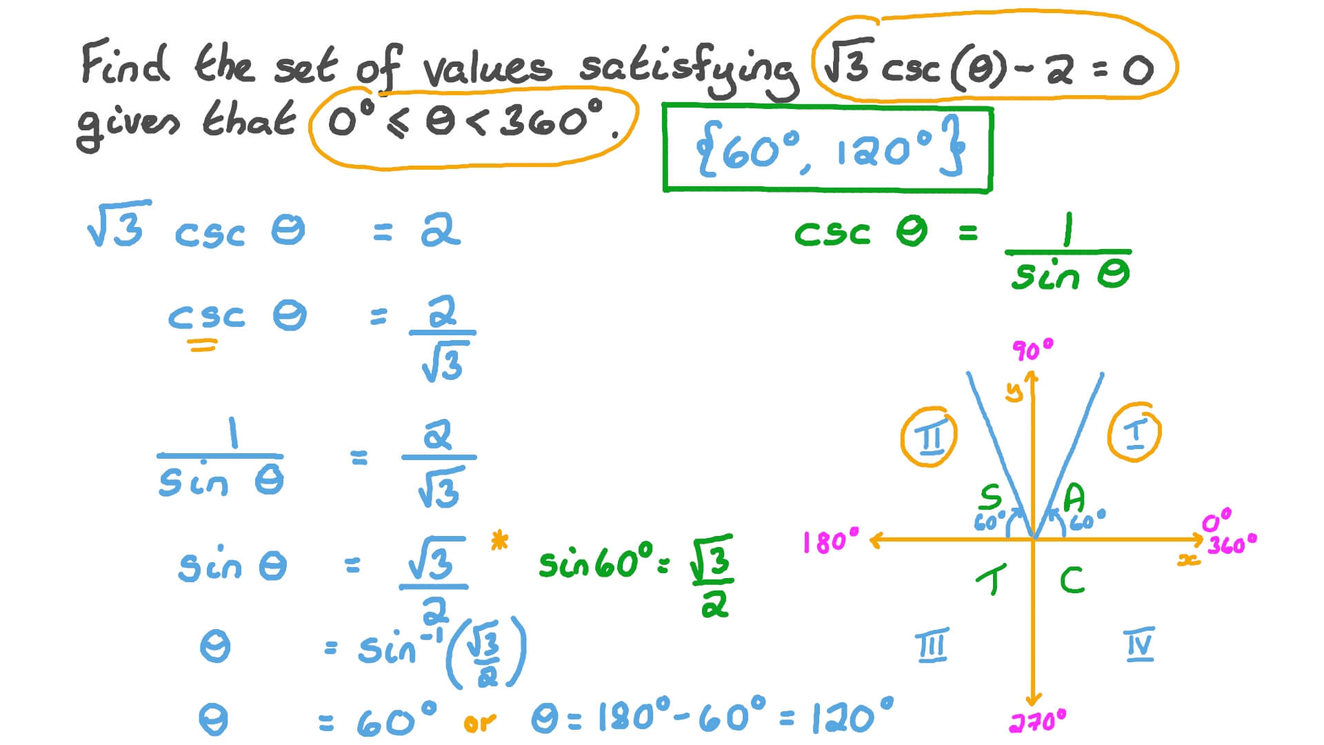 What Is Cosecant Equal To
