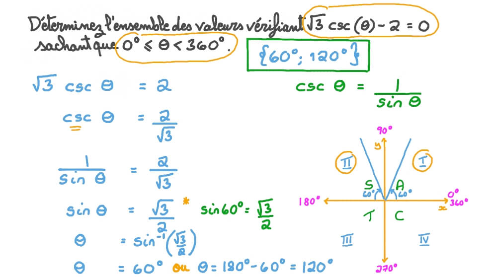 Résoudre une équation trigonométrique impliquant la fonction cosécante