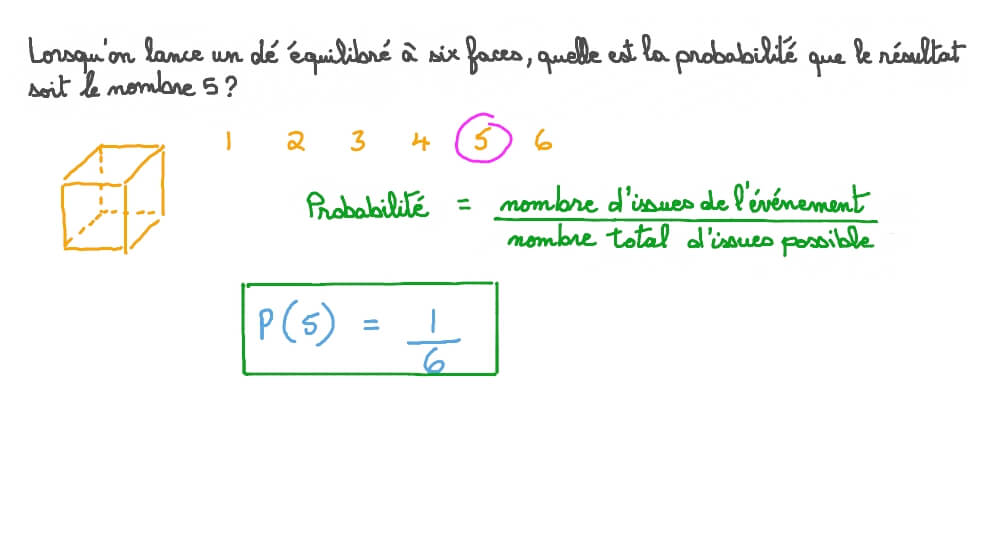 Déterminer la probabilité d’avoir un nombre dans une expérience de lancer de dés