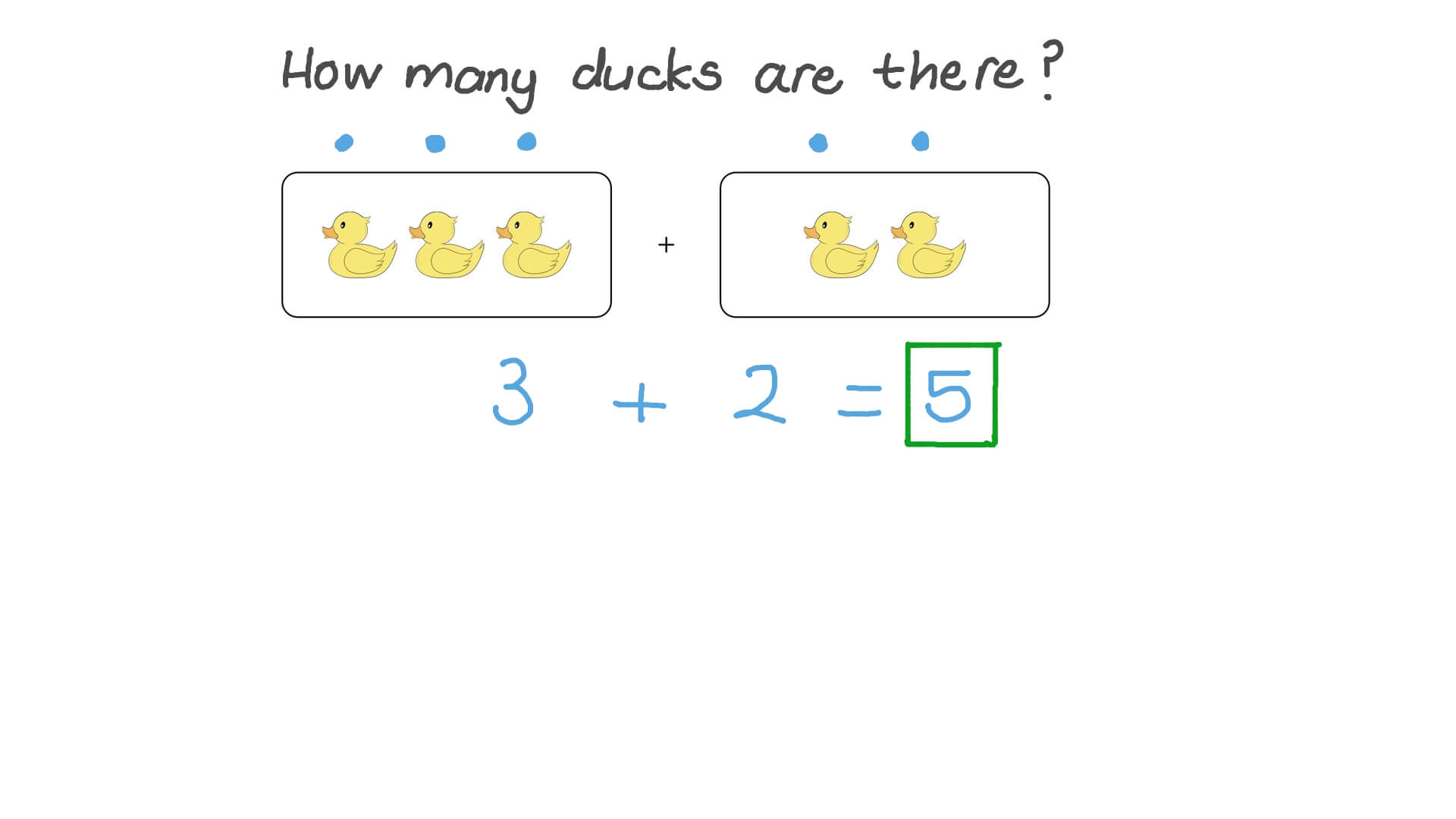 Counting Groups of Objects to Find the Answer to an Addition Expression