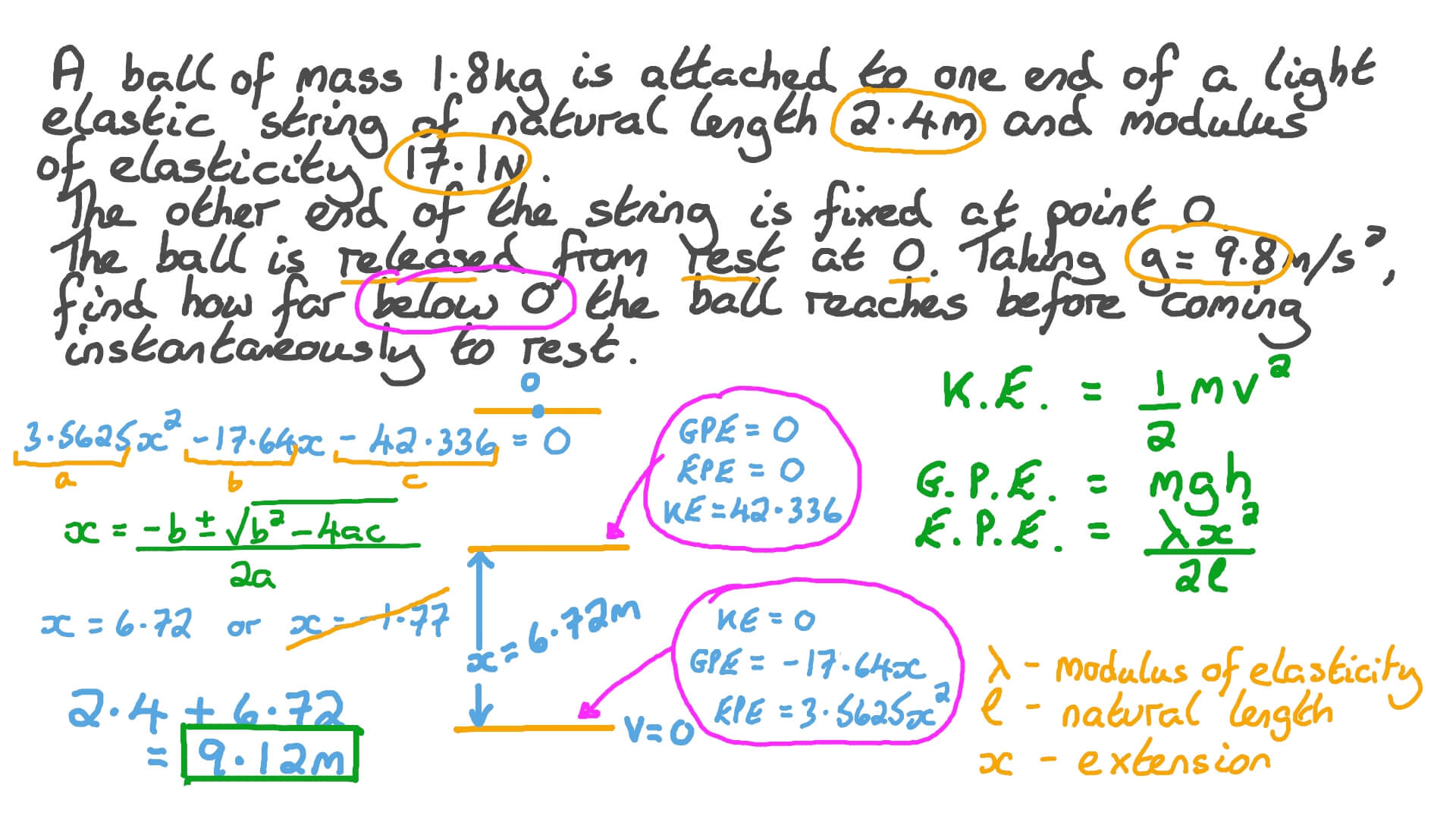 Question Video Elastic Strings and Springs Nagwa