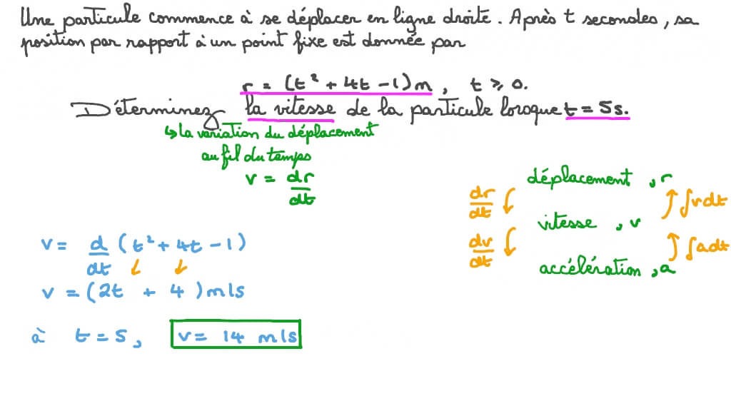 Détermination de la vitesse d’une particule à partir de l’expression de la position en fonction du temps