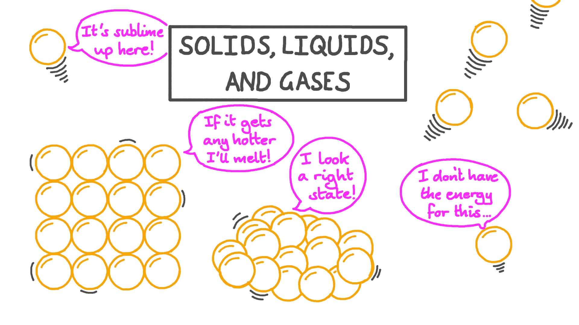 Chemistry Behavior Of Gases Worksheet Worksheets For Kindergarten