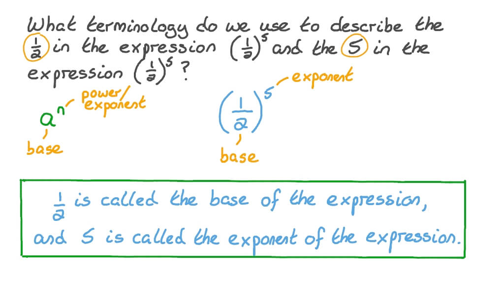 Writing a Numerical Expression as an Exponent
