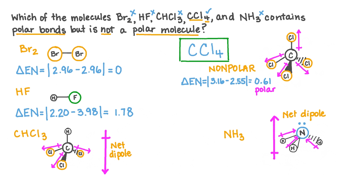 Question Video Determining The Molecule That Contains Polar Bonds But