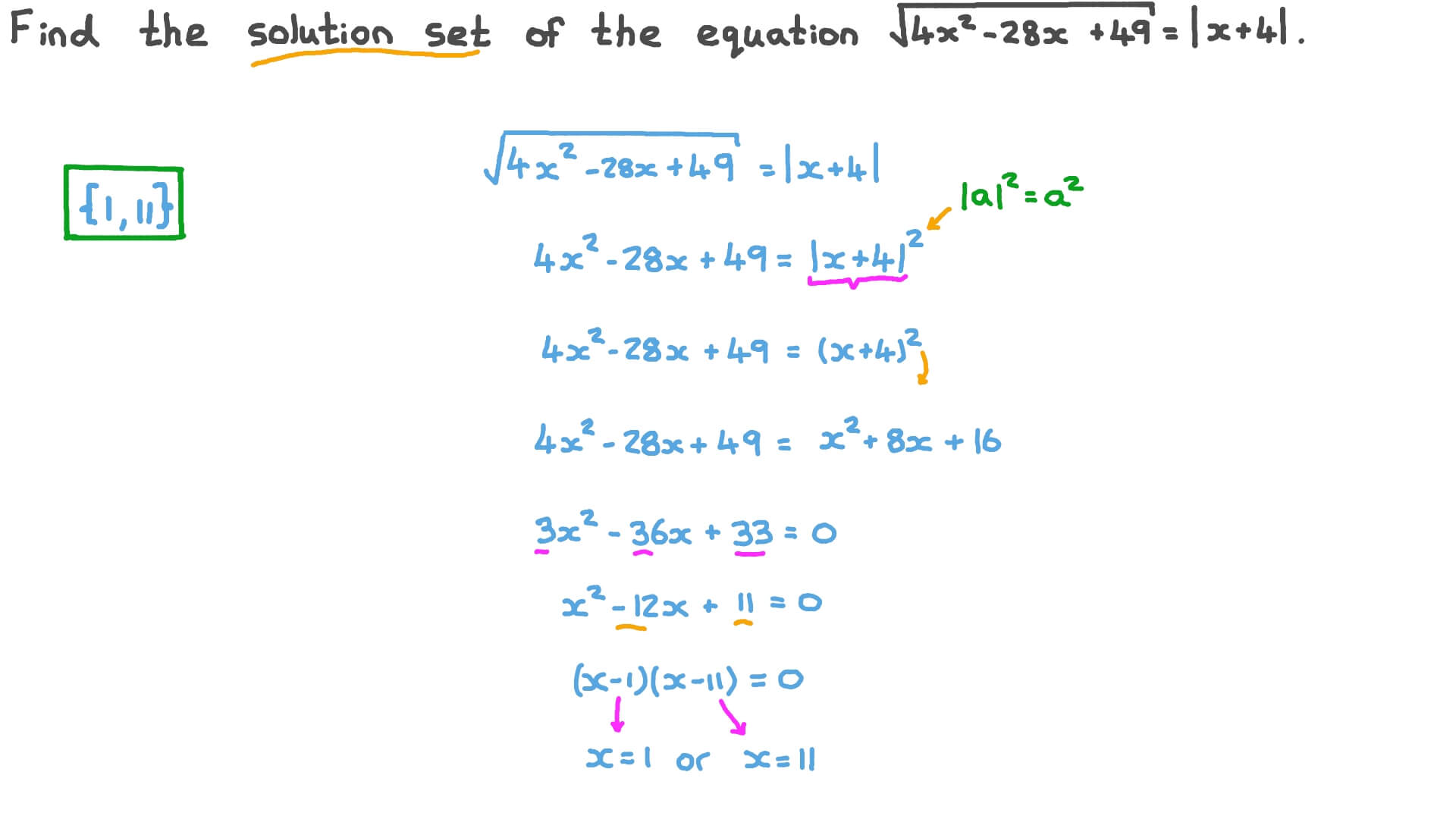 Question Video Finding The Solution Set Of Root Equations Involving 