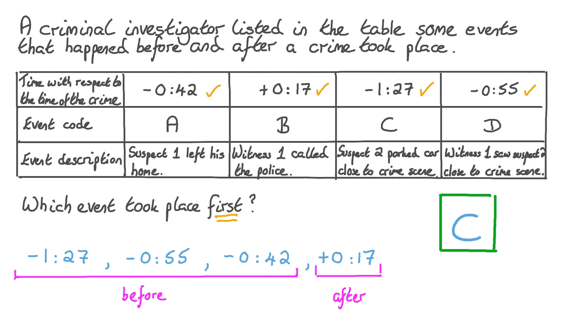 Ordering Rational Numbers in Word Problems