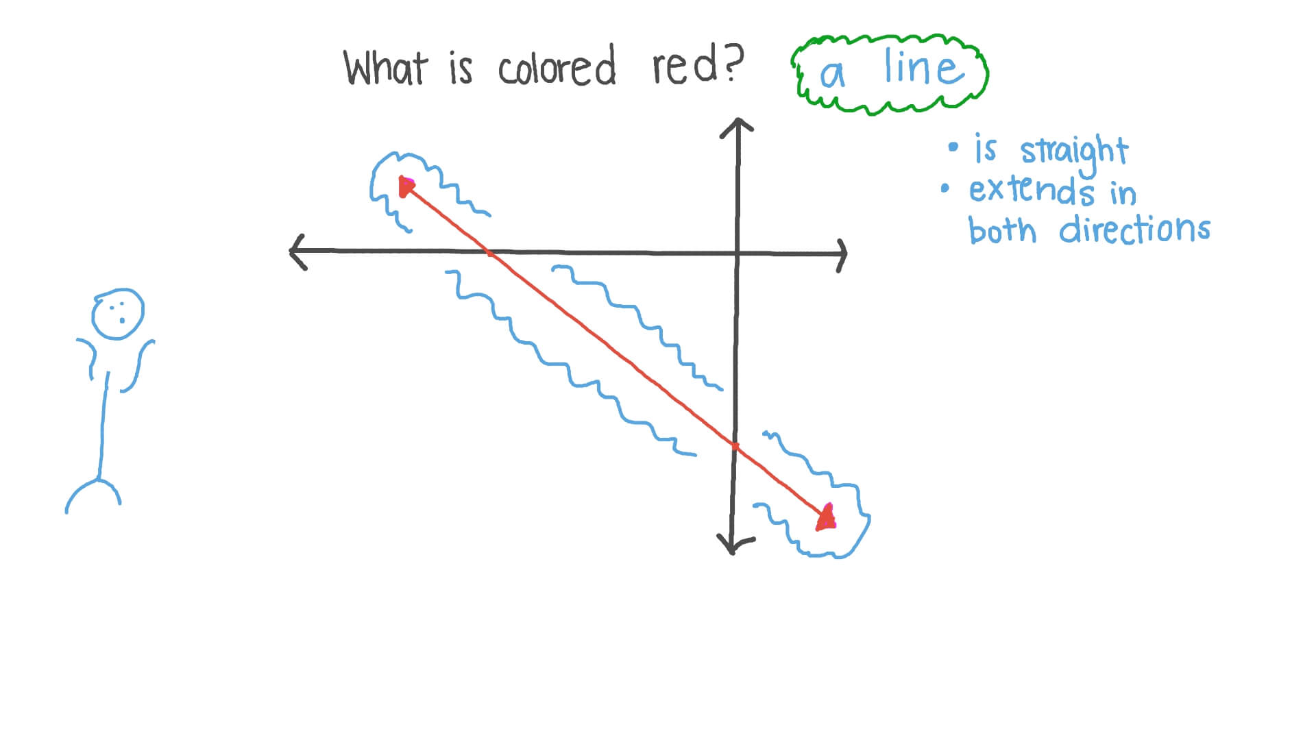 Identifying Straight Lines