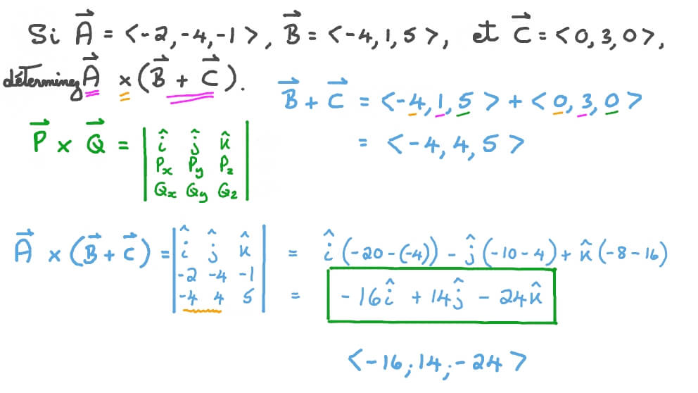 Trouver le produit vectoriel de vecteurs