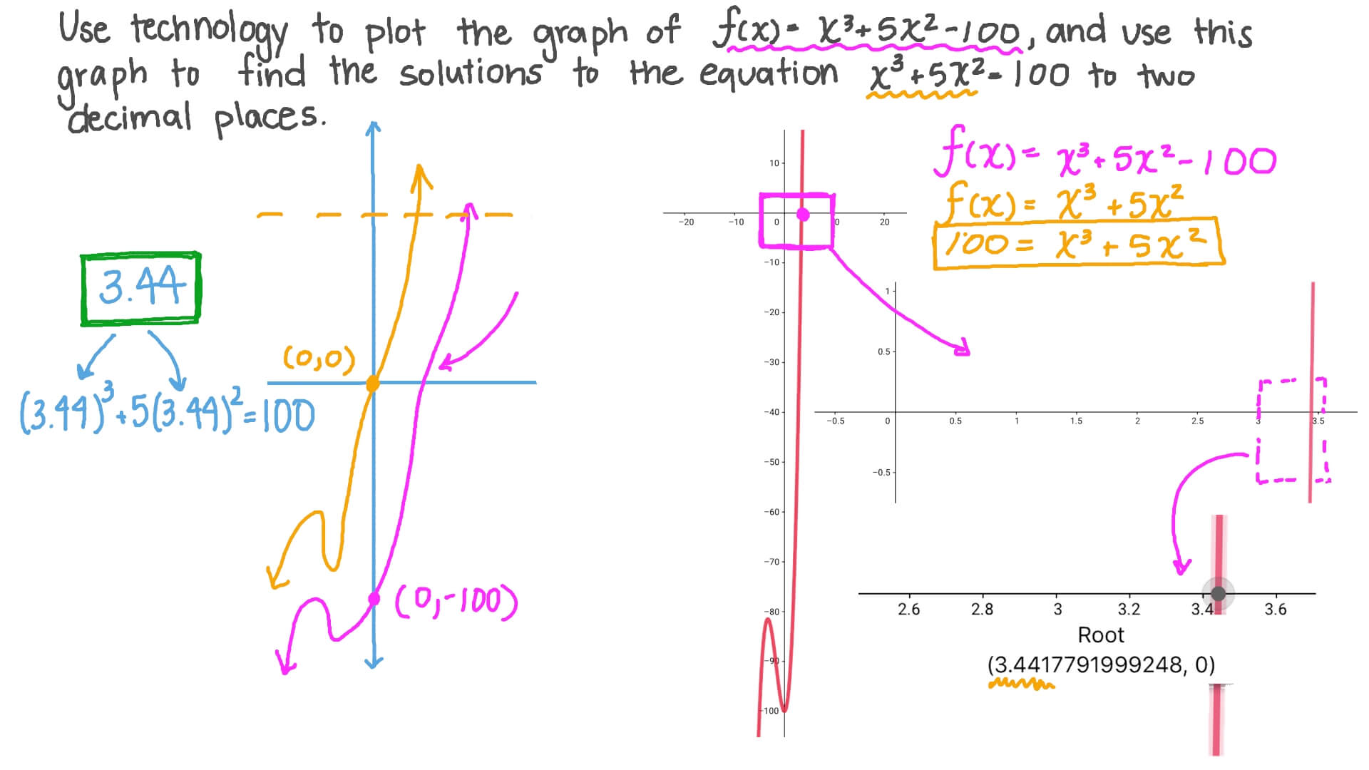 Question Video Using The Graph Of A Function To Determine Its Roots 15-find-the-product-of-x-10-x-10-brainly-in
