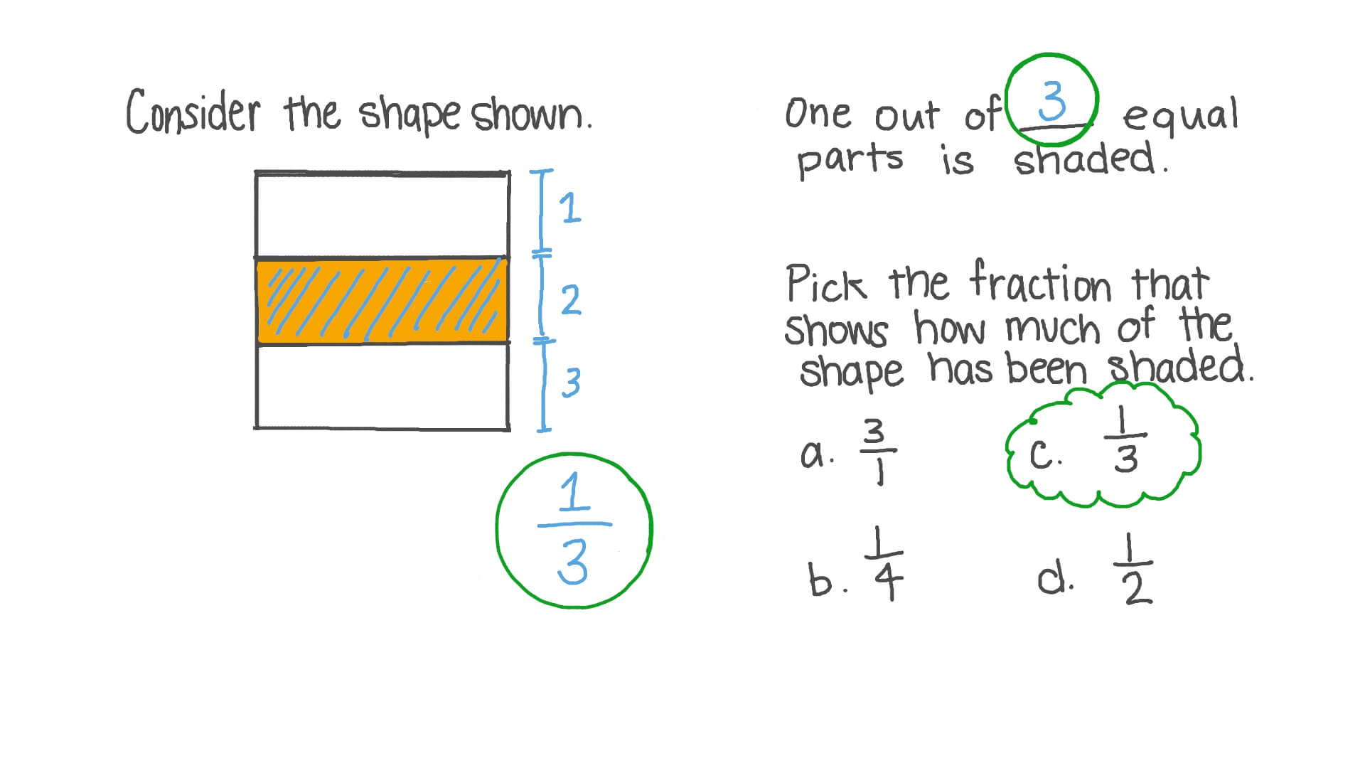 Expressing the Area of Part of a Shape as a Unit Fraction